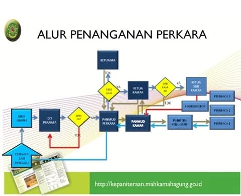 alur perkara.jpg