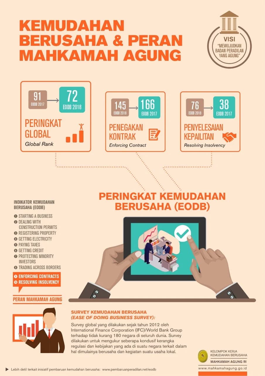 Gambar Berita Mahkamah Agung