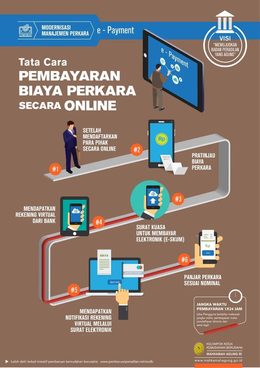 Gambar Berita Mahkamah Agung