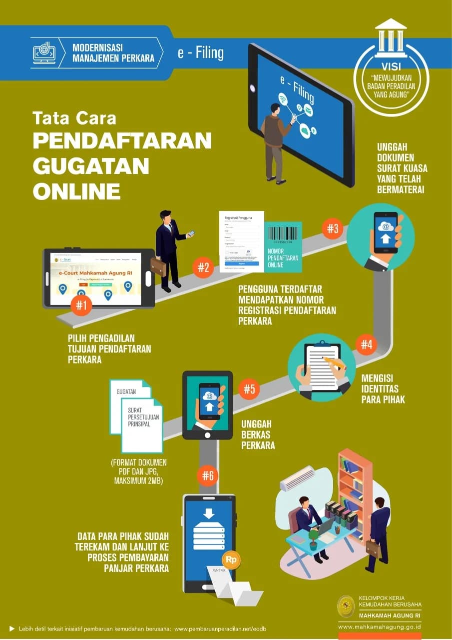 Gambar Berita Mahkamah Agung