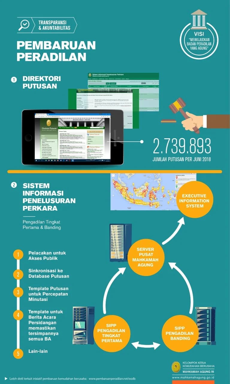 Gambar Berita Mahkamah Agung