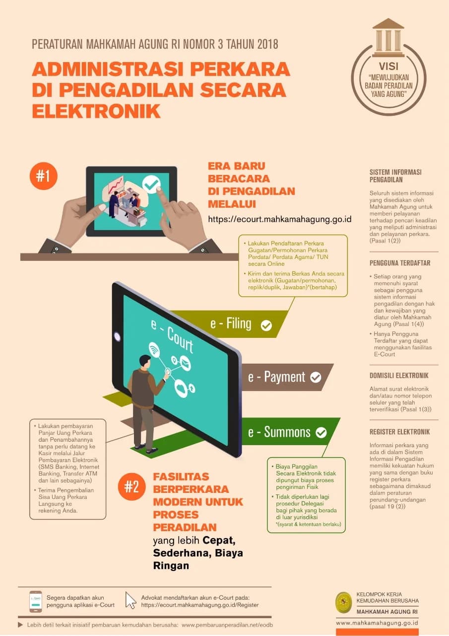 Gambar Berita Mahkamah Agung