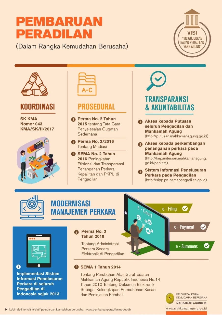 Gambar Berita Mahkamah Agung